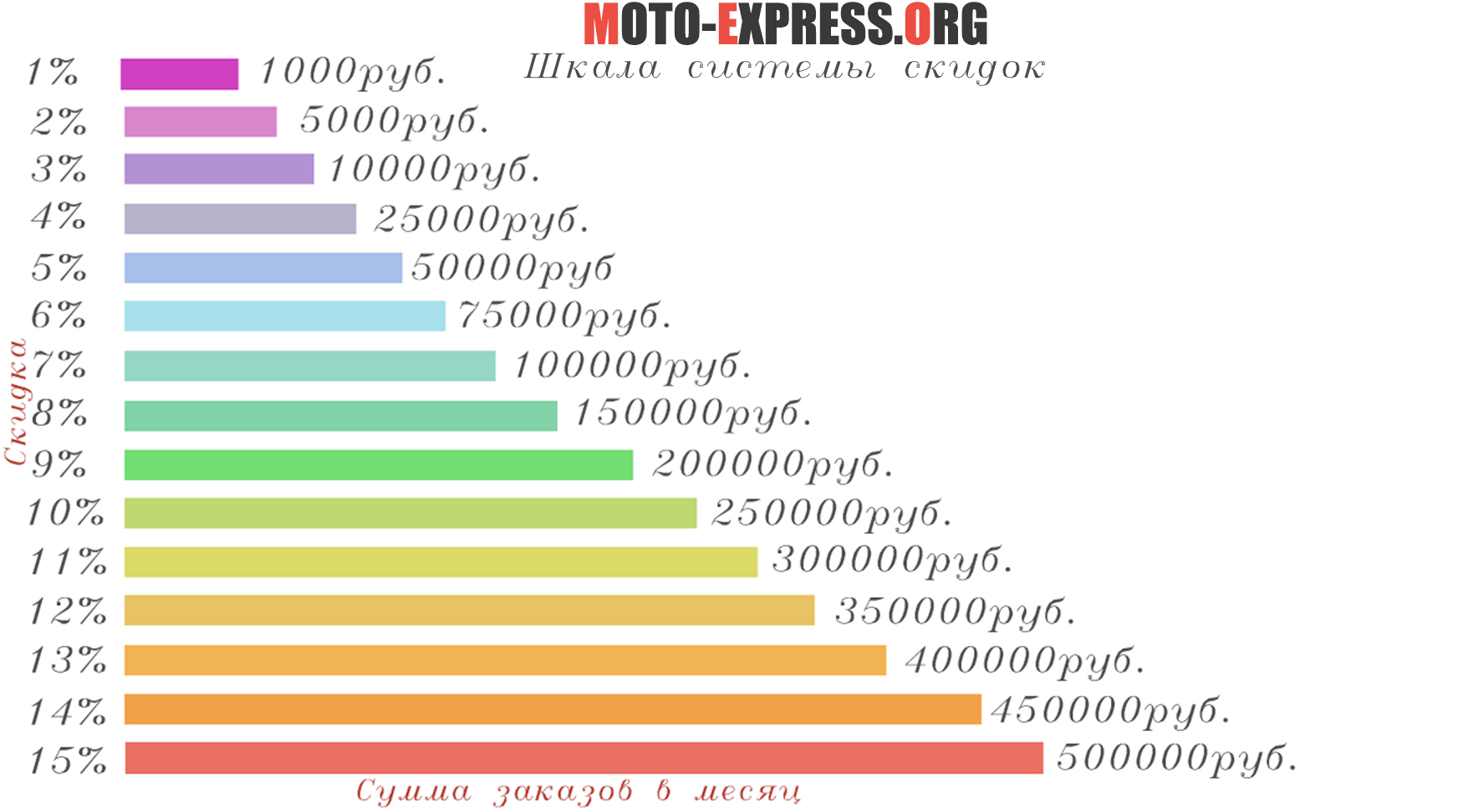Система скидок